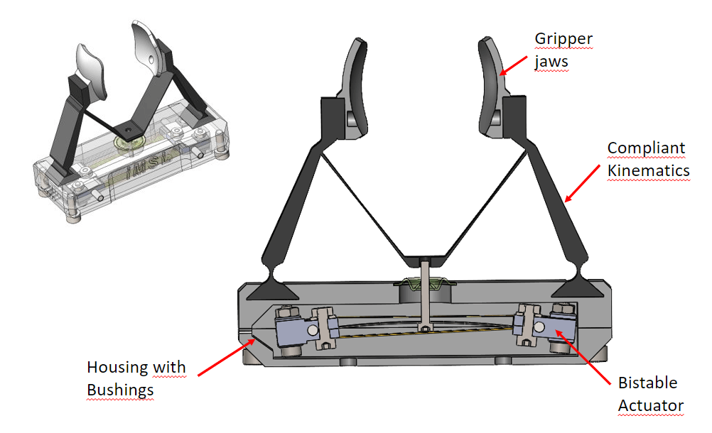 CAD-Modell des SmartGrip Greifers