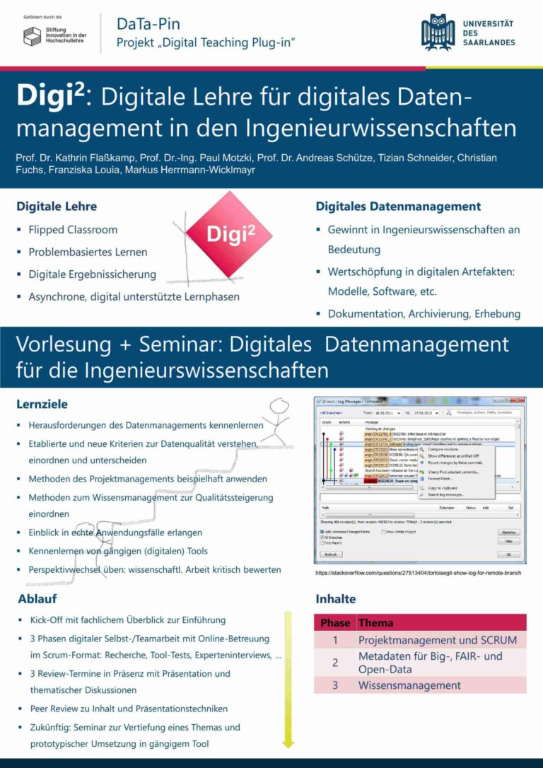 Infoblatt zur Lehrveranstaltung Digitales Datenmanagement von Prof. Dr. Paul Motzki